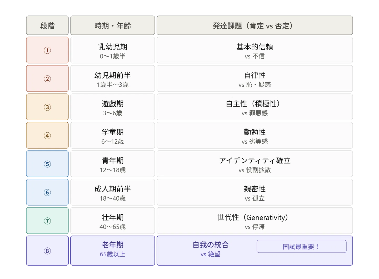 Instagram・TikTok投稿の解説｜エリクソンの発達理論。介護職が知って