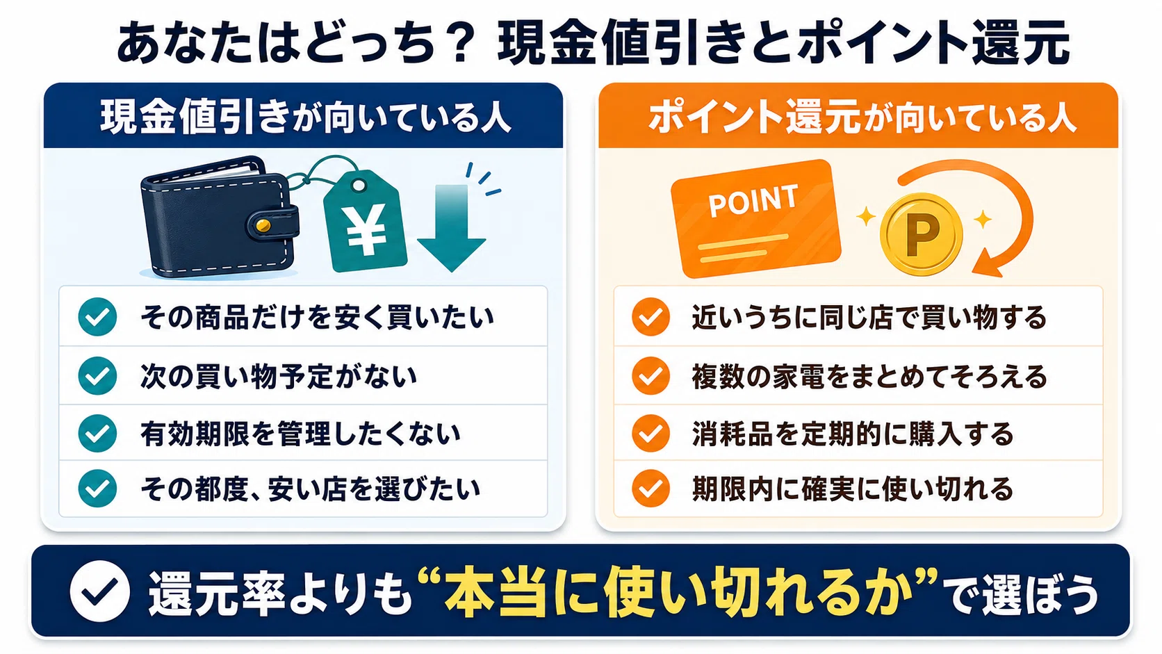 電気屋 現金値引き