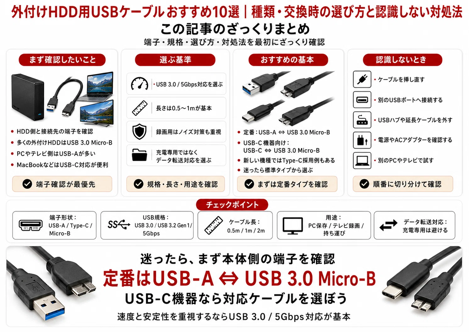 外付けHDD用USBケーブルおすすめ10選｜種類・交換時の選び方と認識