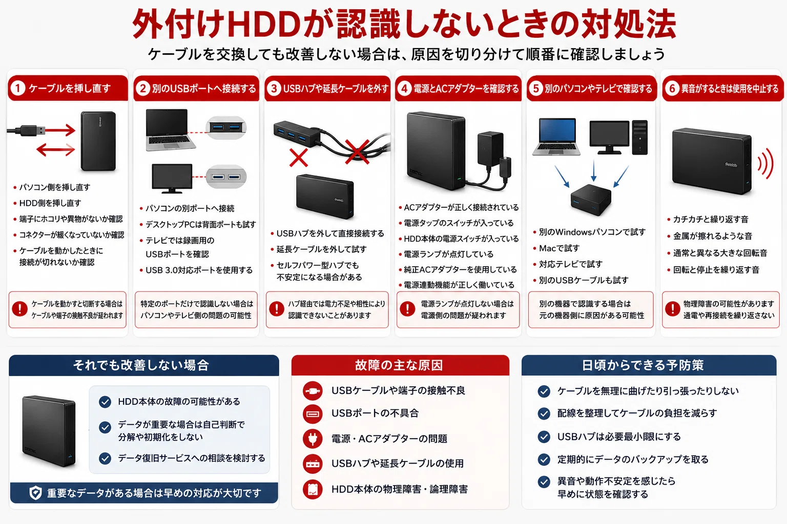 外付けHDD用USBケーブルおすすめ10選｜種類・交換時の選び方と認識