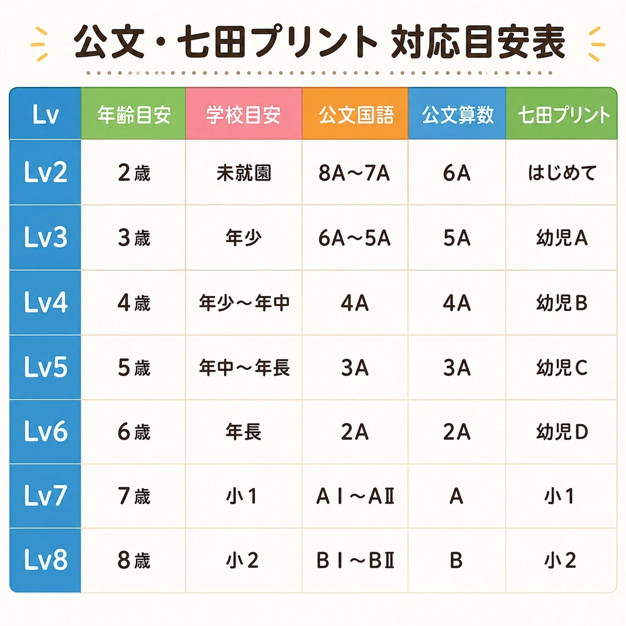 プリント学習】公文と七田はどっちがいい？｜ちいくま@ゆる知育&おうち英語