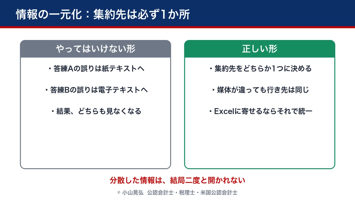 紙のテキストか電子か。決め方は「本試験のフォーマットから逆算」です
