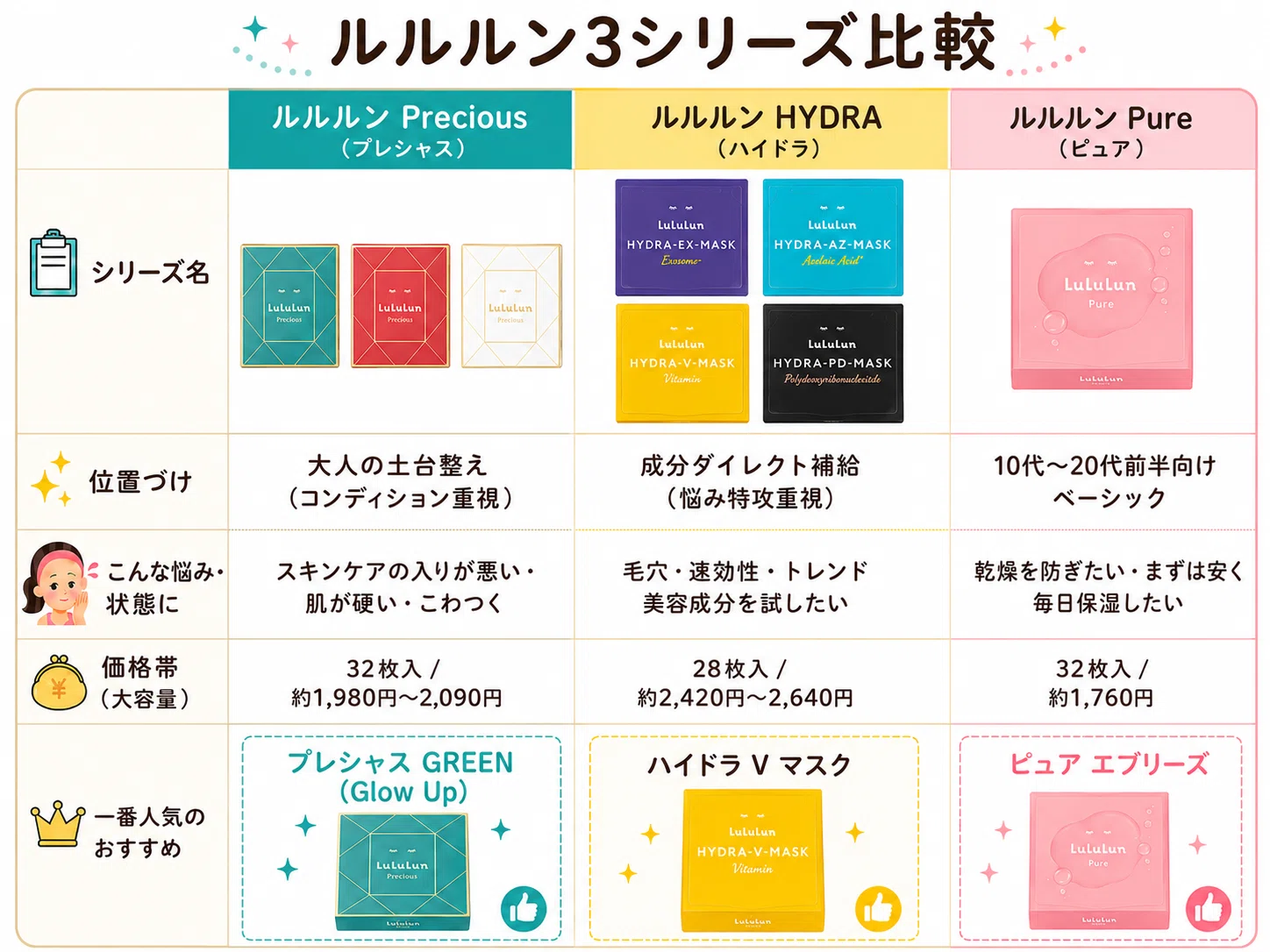 ルルルンパックどれがいい？おすすめはこれ！プレシャス・ハイドラ