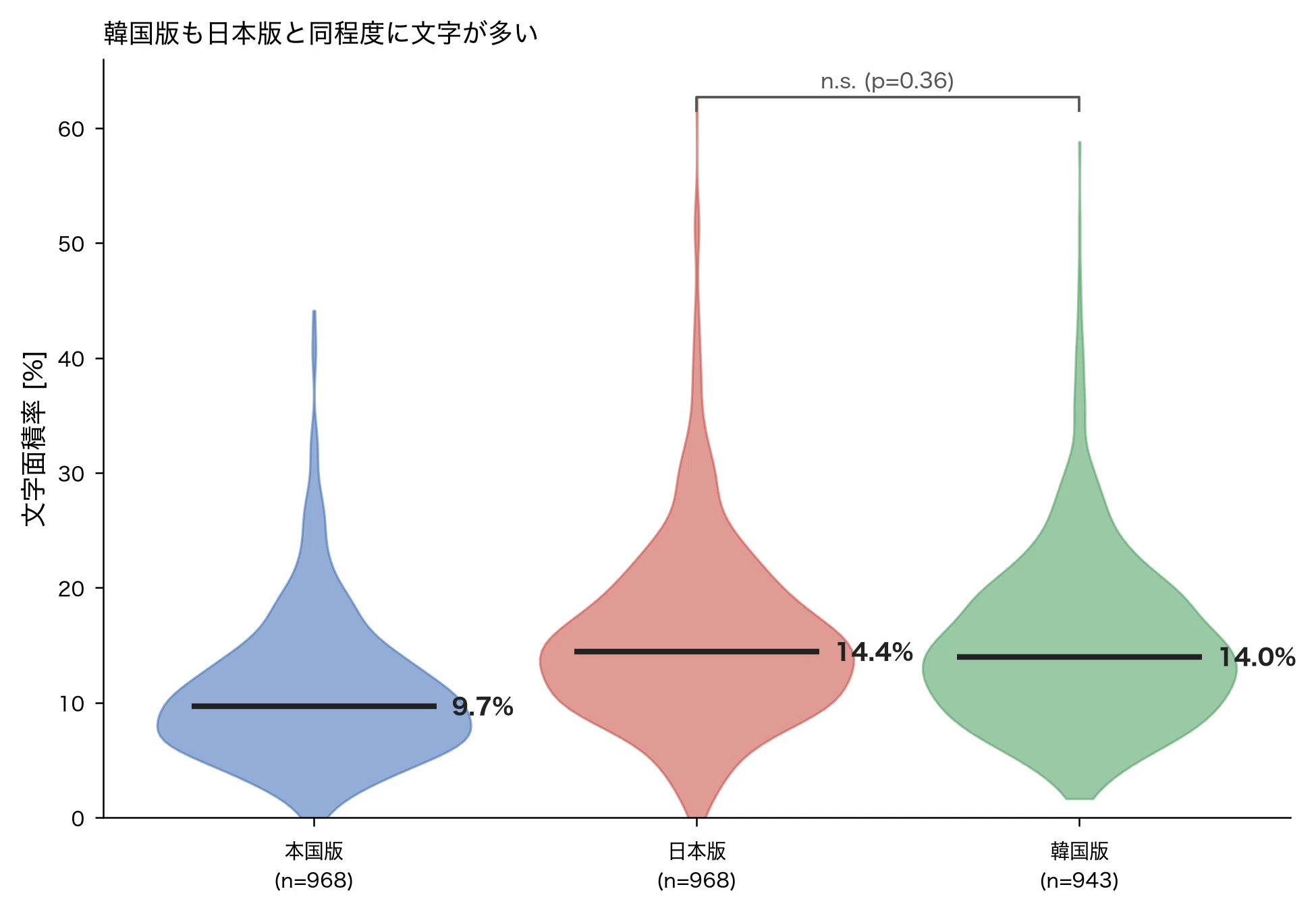 コラム】日本の洋画ポスターはなぜ「ダサい」のか？ビッグデータで見る