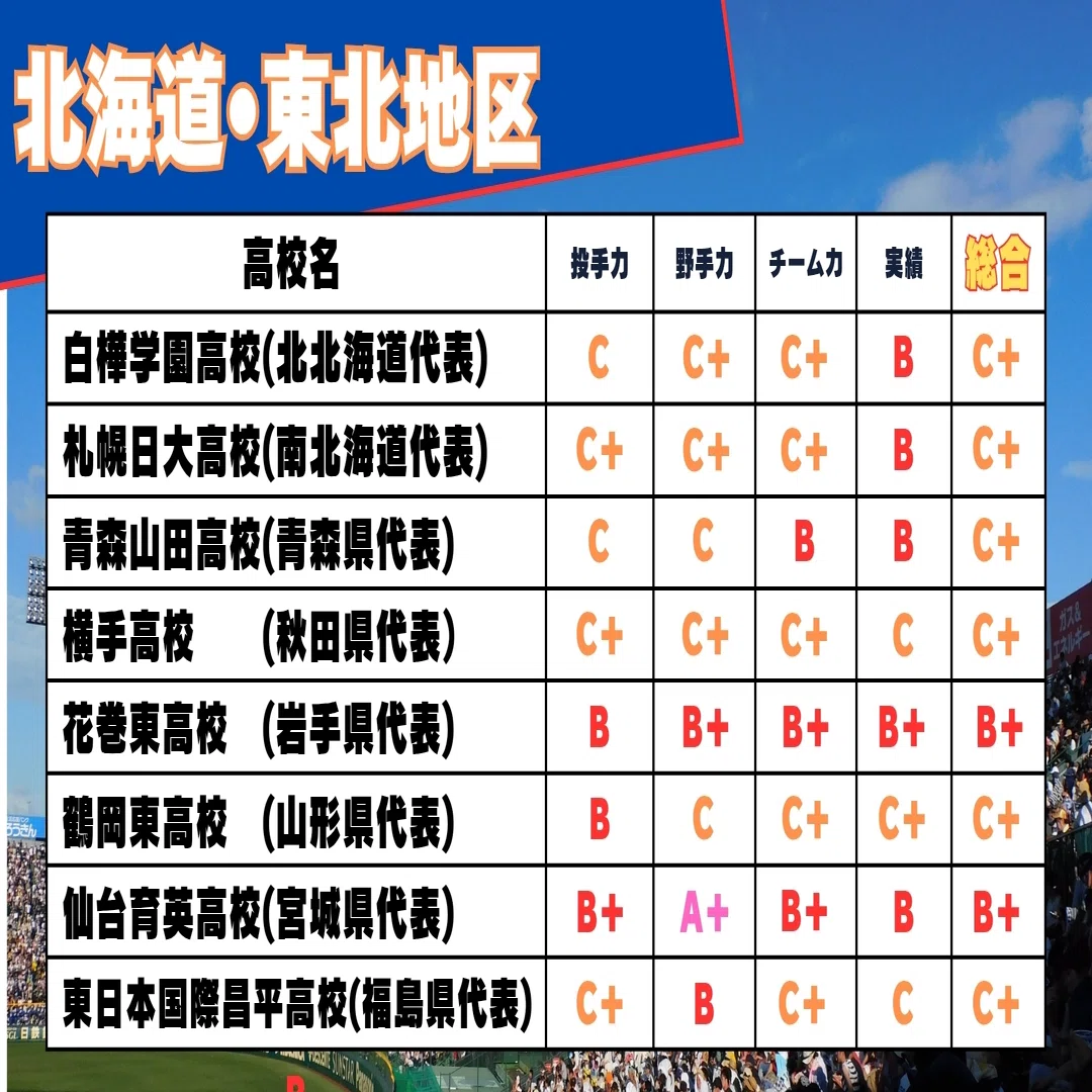 高校 野球 戦力 分析 スポーツ 紙