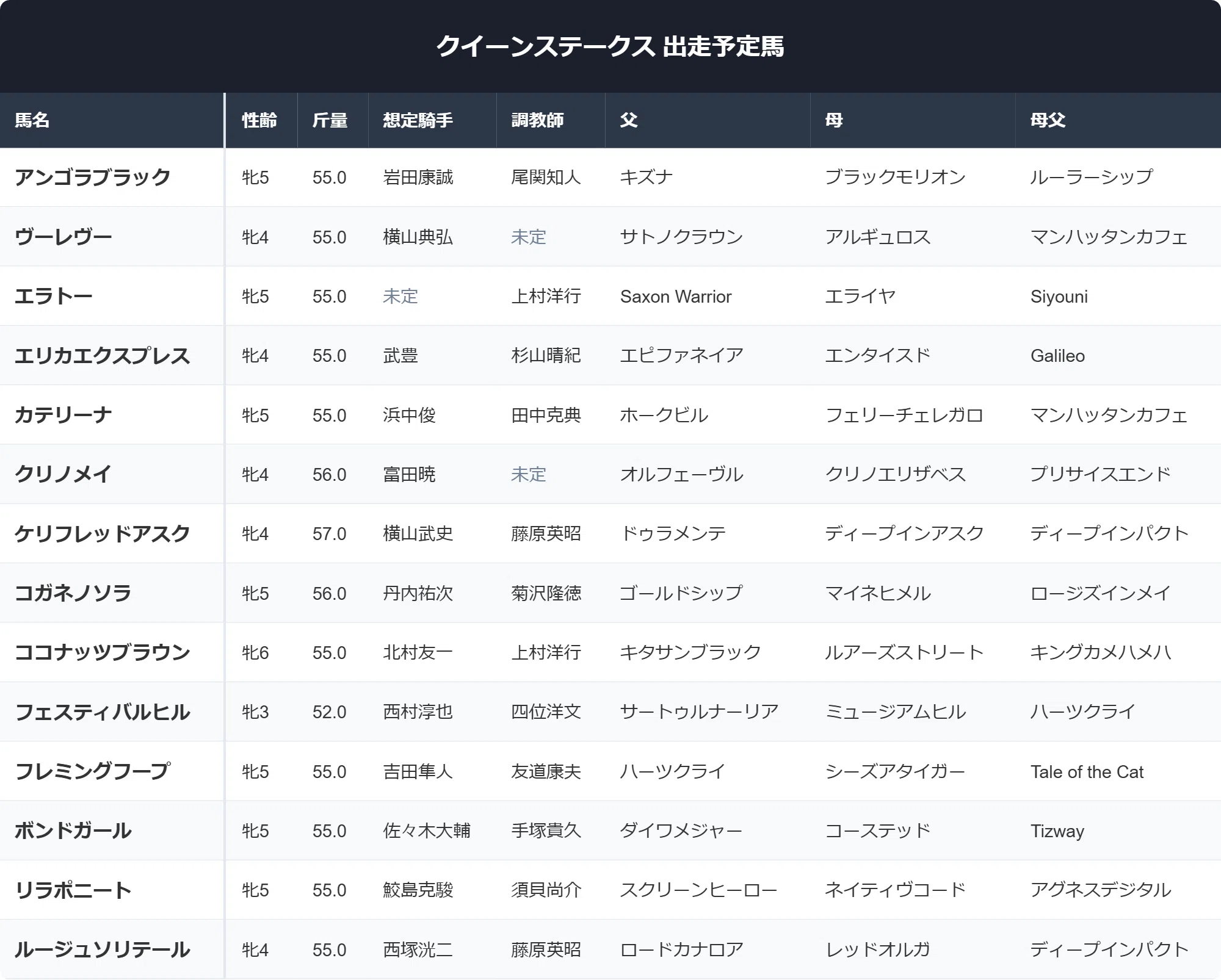 クイーン ステークス 過去