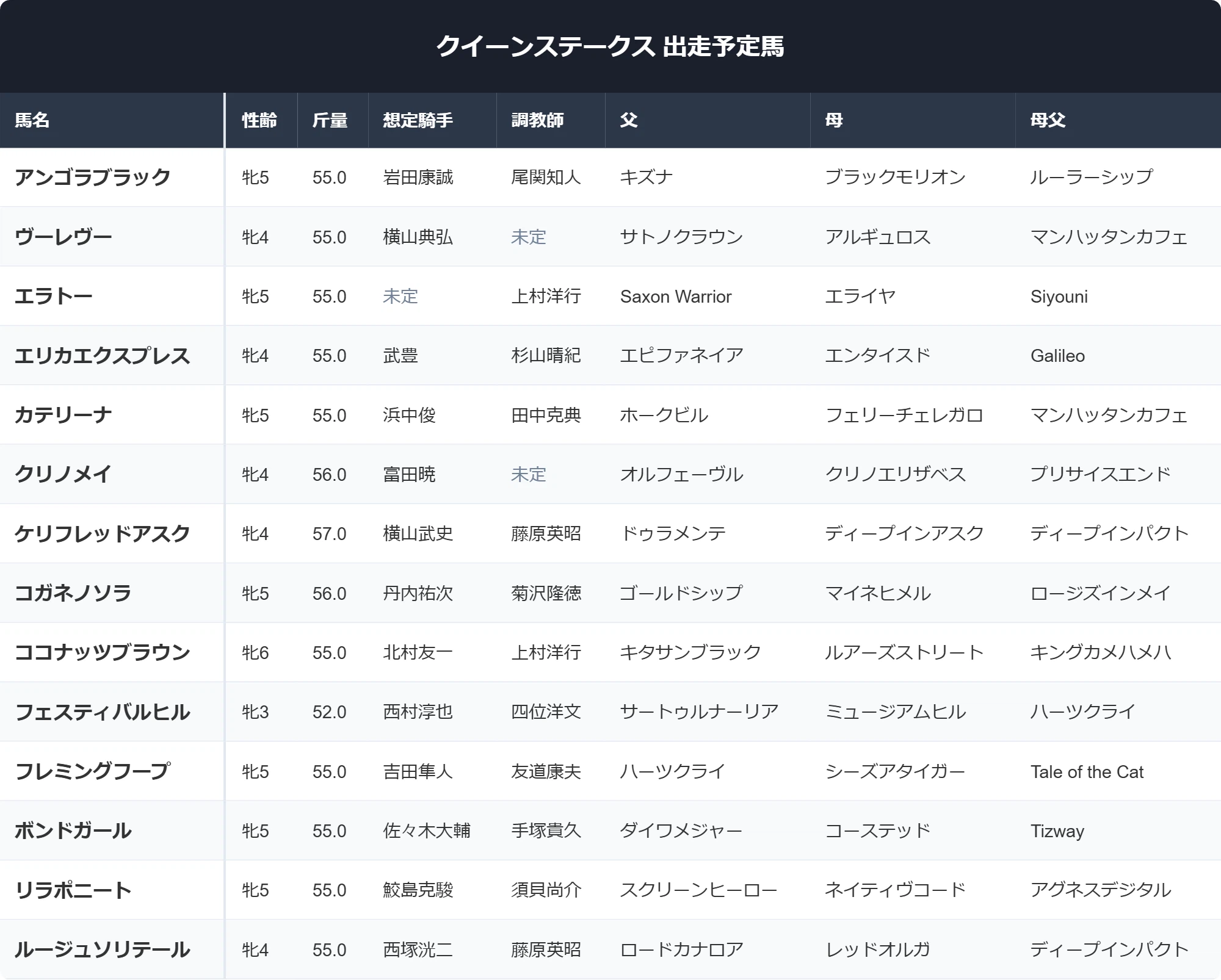活動歴および当時の関連ビジュアル記録