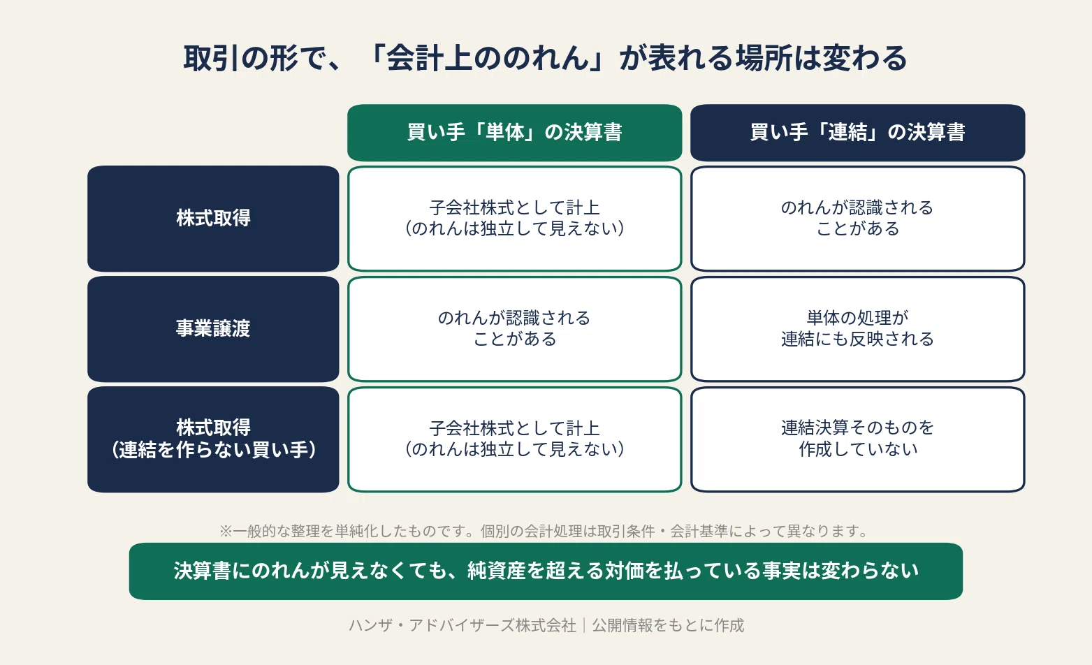 M&Aの「のれん代」って何？――会社の値段は「純資産＋のれん」でできて