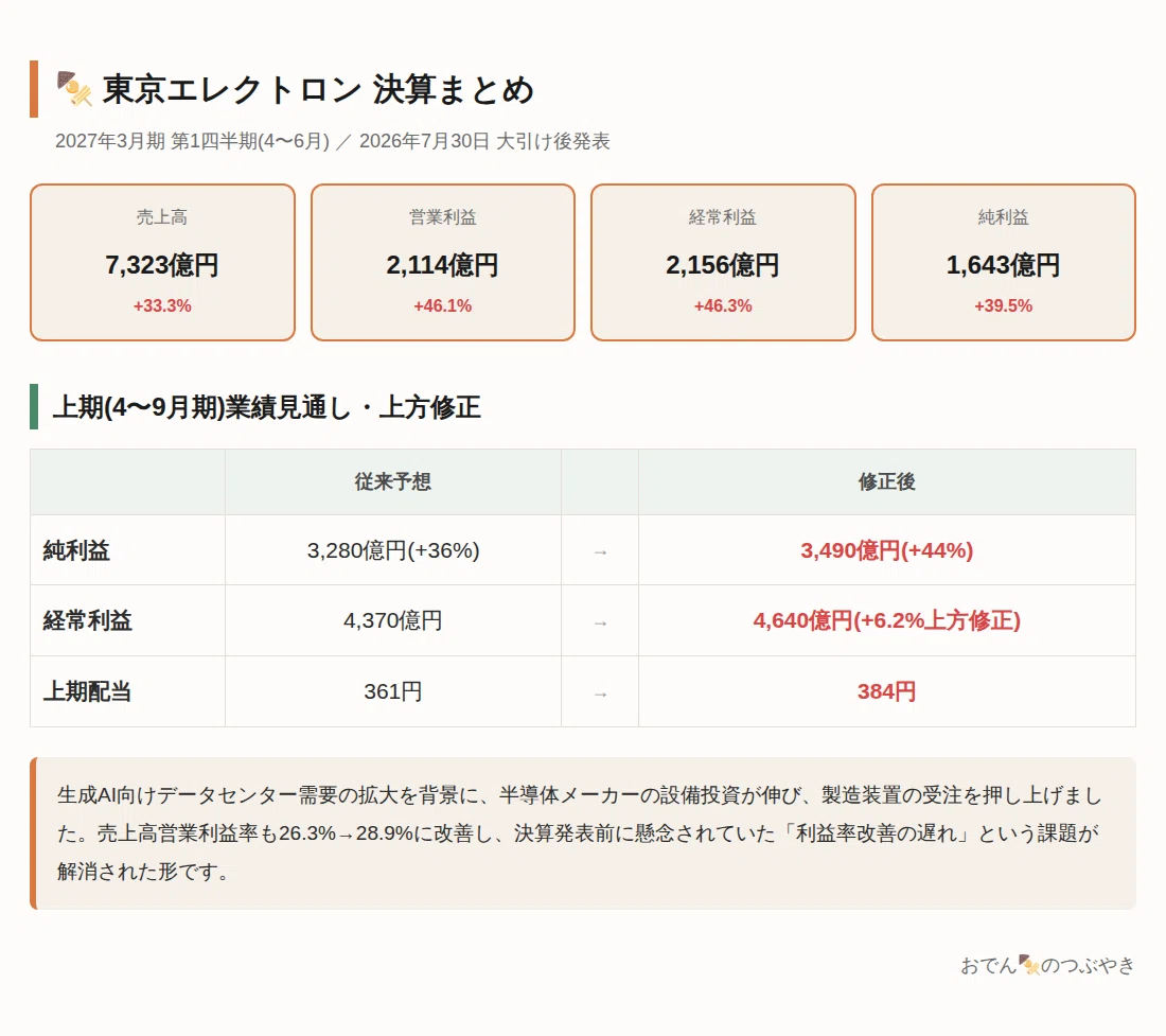 おでん🍢のつぶやき。 東京エレクトロン決算発表｜おでん🍢のつぶやき。