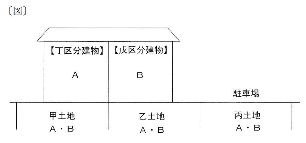 土地家屋調査士受験生向け】令和4年度 第18問〜敷地権を切り離すには