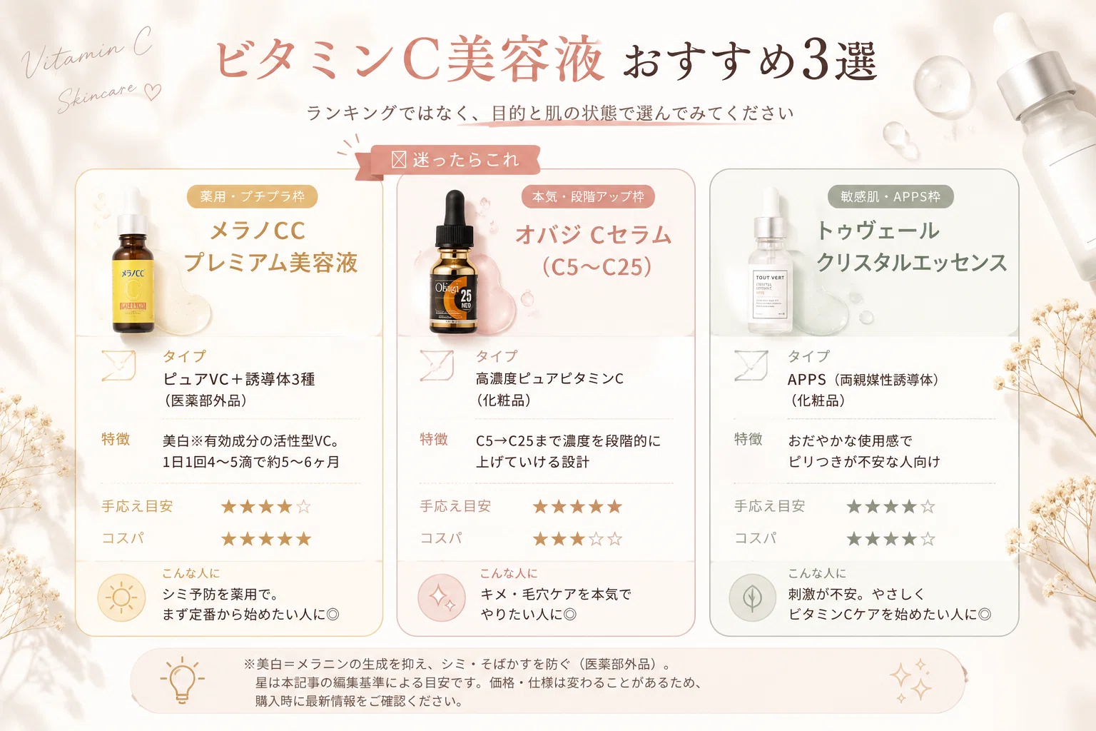 ビタミンC美容液、最初の1本はこれ｜「誘導体って何？」から選び方まで