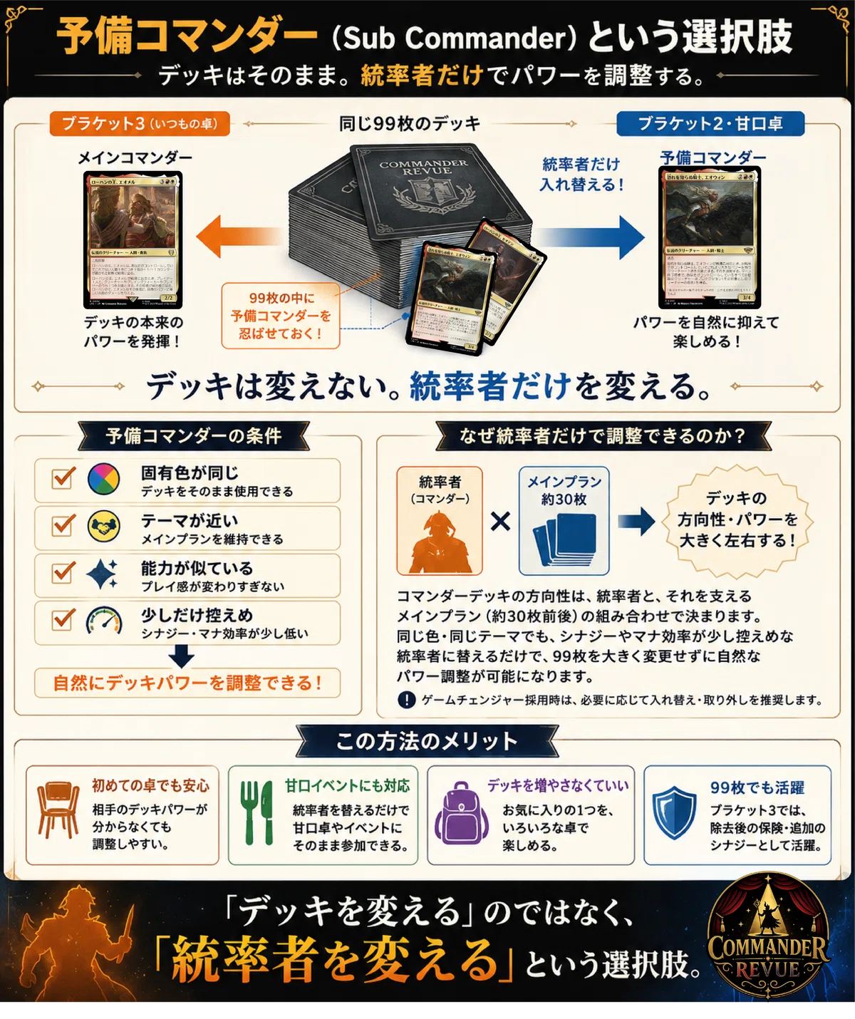 CR#12 デッキそのままでパワーレベルを調整する方法【MTGコマンダー