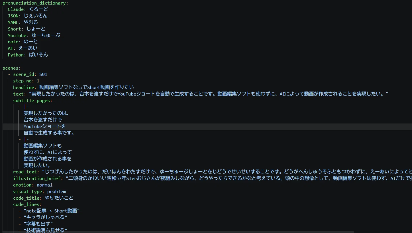コメント