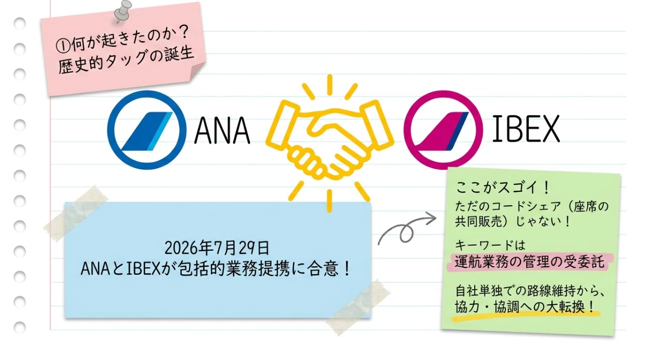 ANA×IBEX、「コードシェア」から「運航受委託」へ――この提携は日本の