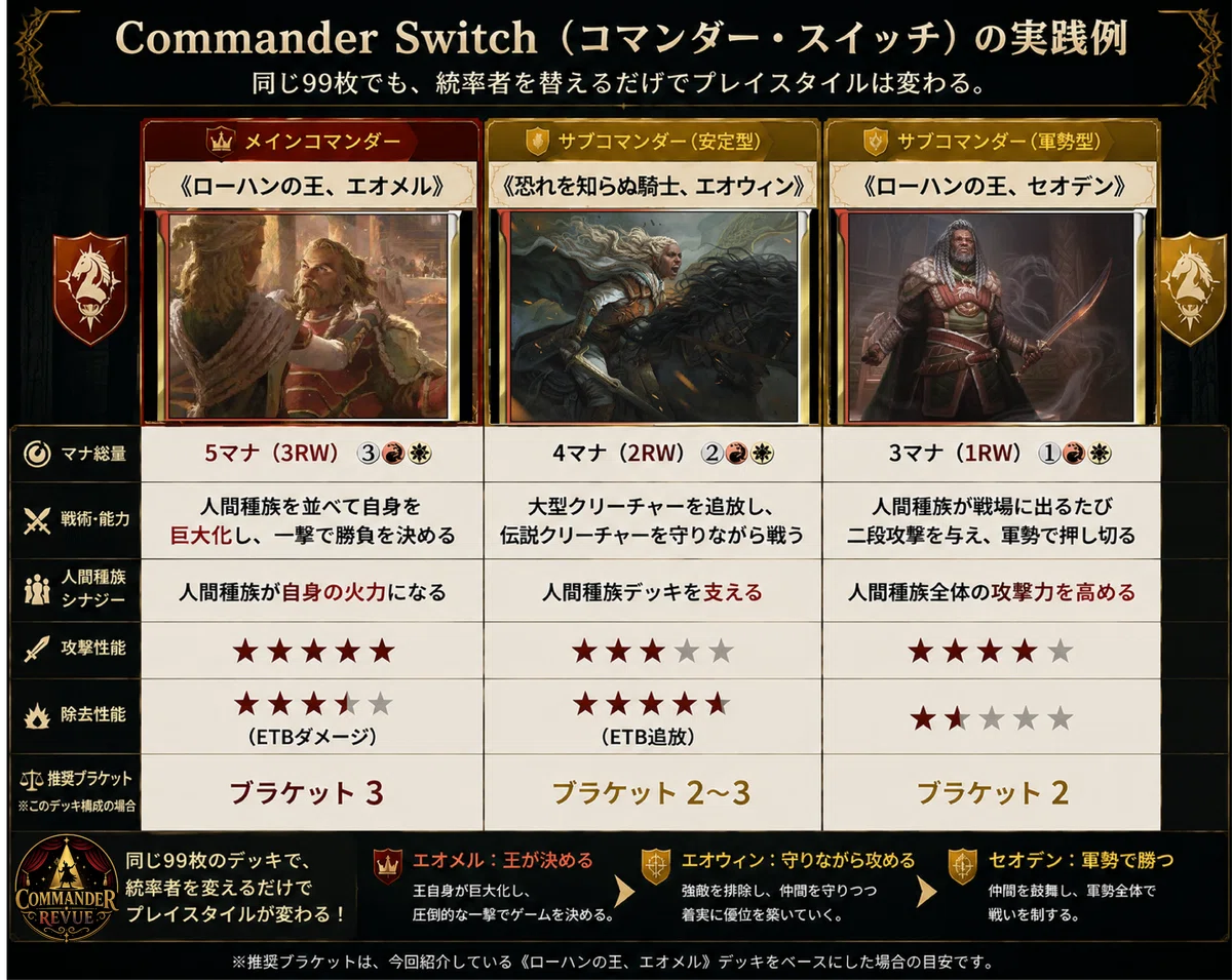 CR#12 デッキそのままでパワーレベルを調整する方法【MTGコマンダー