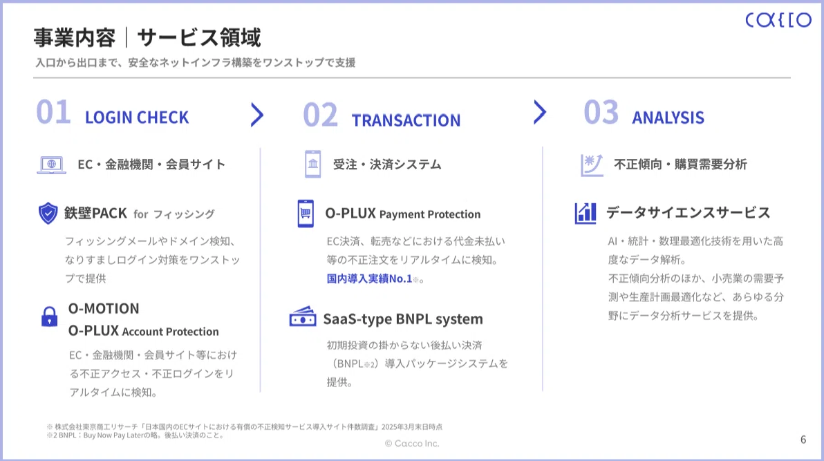 かっこ株式会社のシンプルで見やすいパワポの事業内容の画像