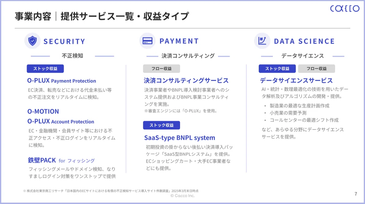 かっこ株式会社のシンプルで見やすいパワポの提供サービスの画像