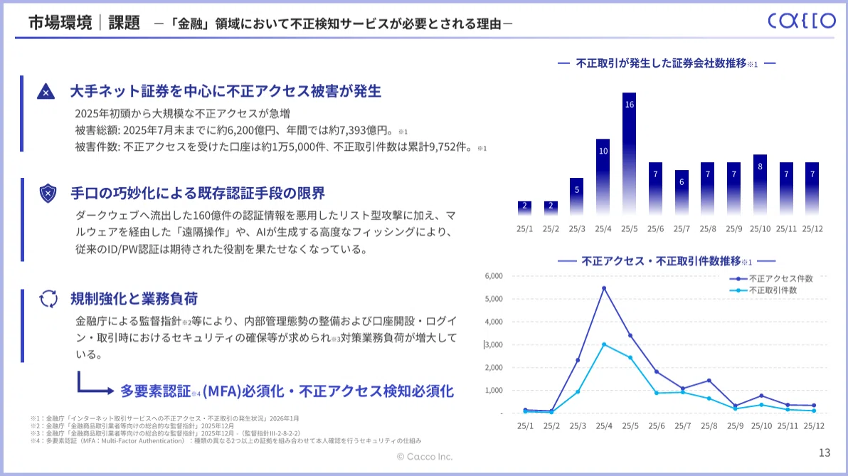 かっこ株式会社のシンプルで見やすいパワポの市場環境の画像