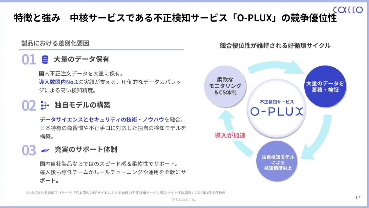 かっこ株式会社のシンプルで見やすいパワポの競争優位性の画像