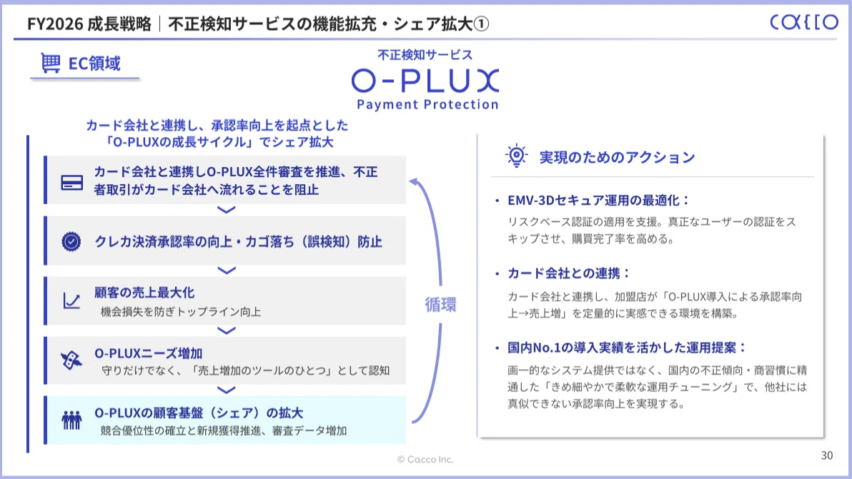かっこ株式会社のシンプルで見やすいパワポの成長戦略の画像