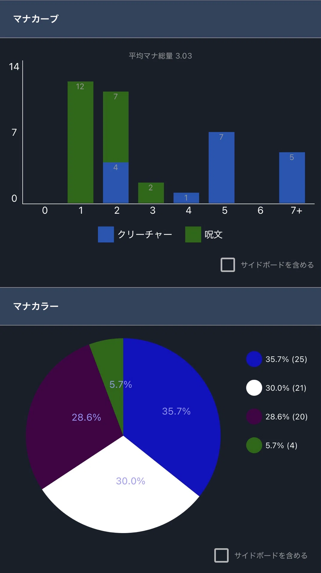 MTG　モダンデッキ　エスパー御霊　 日本語版 まとめ売り75枚セット ミリしらデッキ解説：エスパー御霊編｜くろねこ