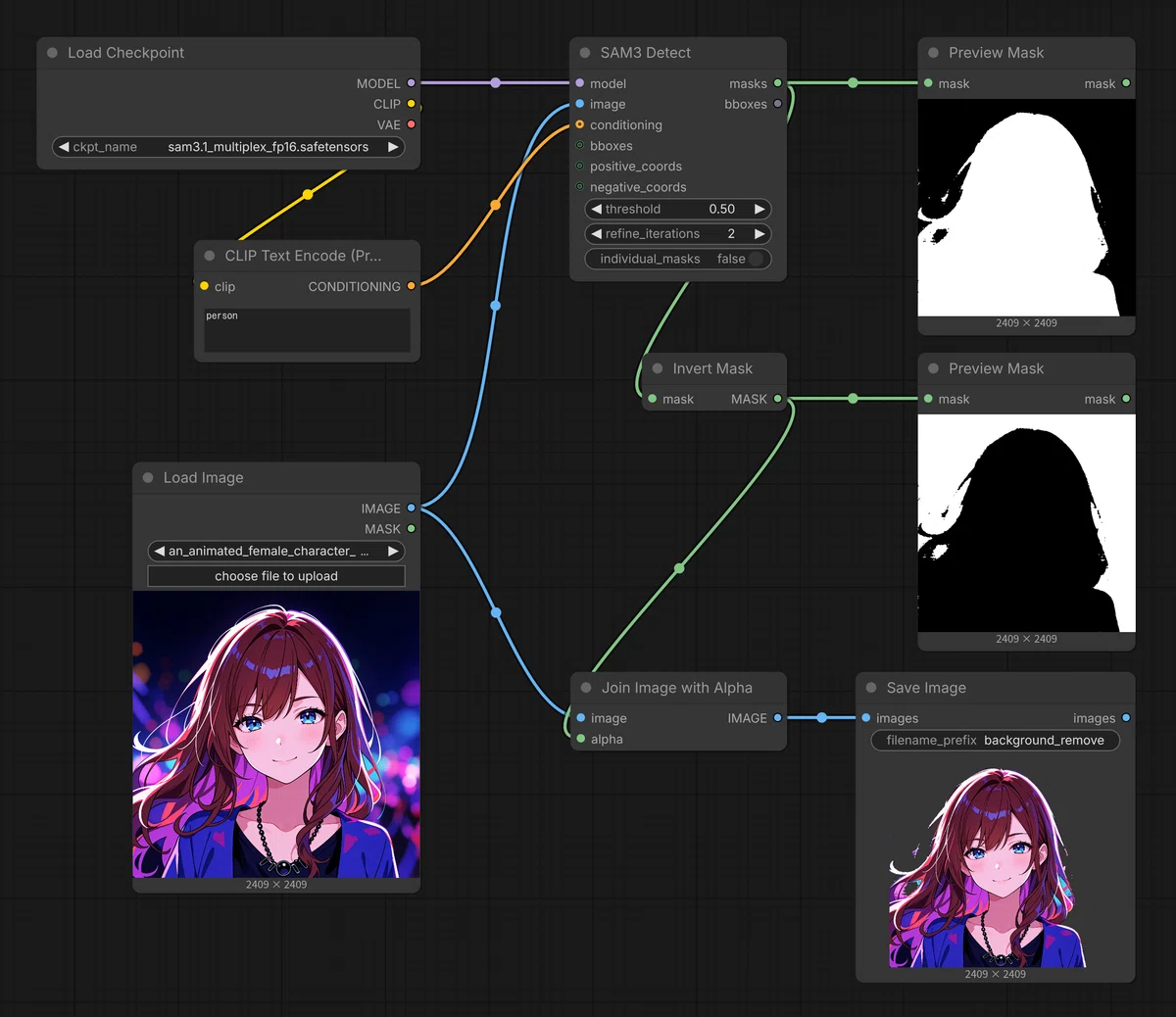 ComfyUIのSAM3.1を使った人物検出と背景除去のワークフロー図。Load Checkpoint、CLIP Text Encode、SAM3 Detect、Invert Mask、Join Image with Alphaなどのノードが接続されている