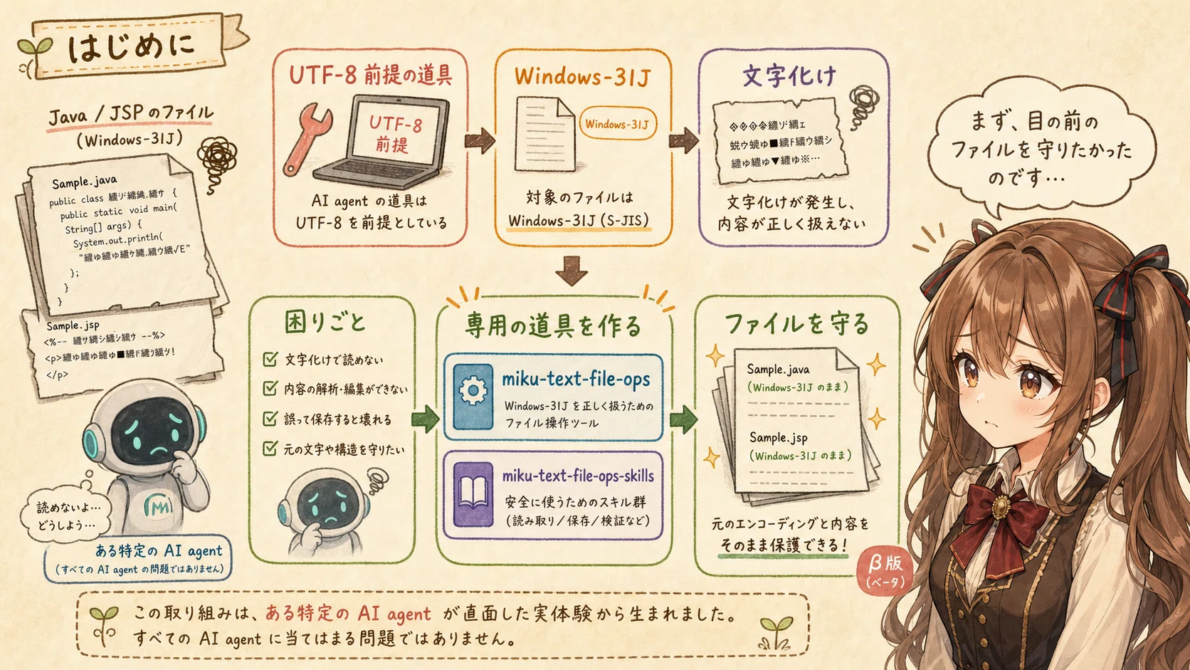 AI agent が Shift_JIS を文字化けさせまくるので、仕方なく Agent