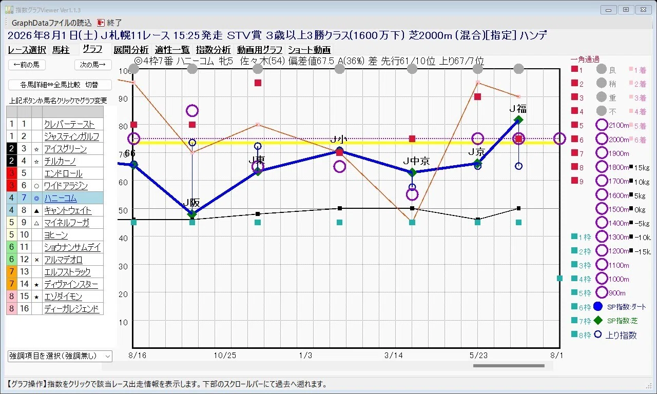 📊【STV賞2026予想】指数トップ馬に潜む盲点と、ハイペースを