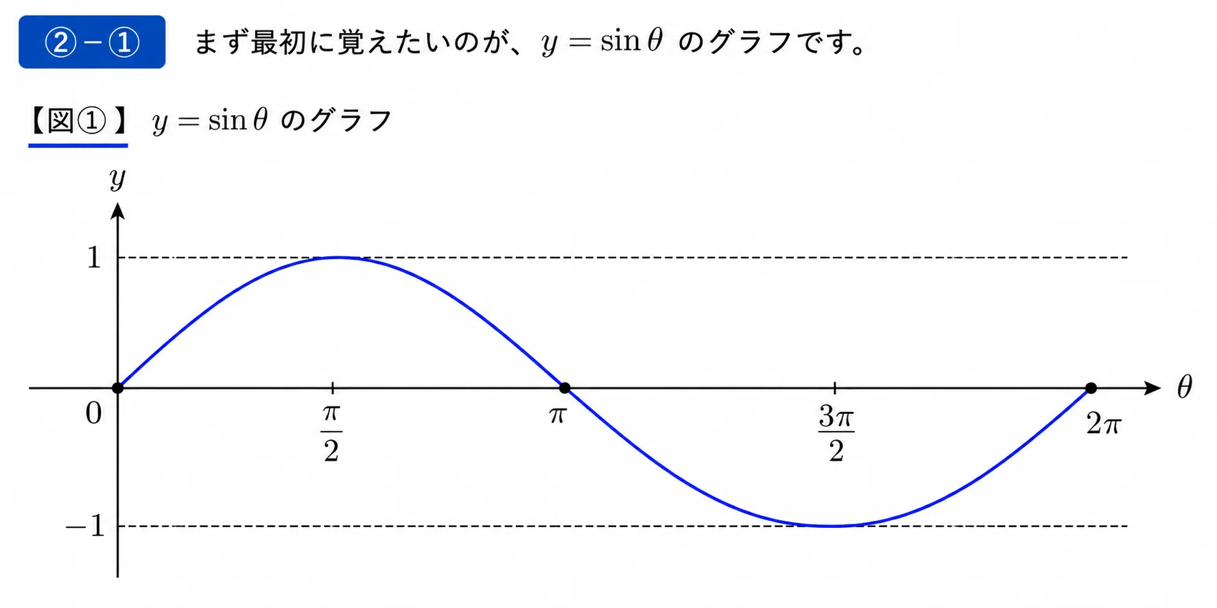 Mastering Trigonometric Functions Part 2: High School Math Explanation ...