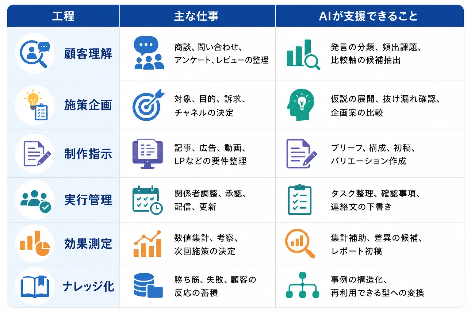マーケティング部門のAI活用ガイド｜顧客理解・施策企画・制作・効果