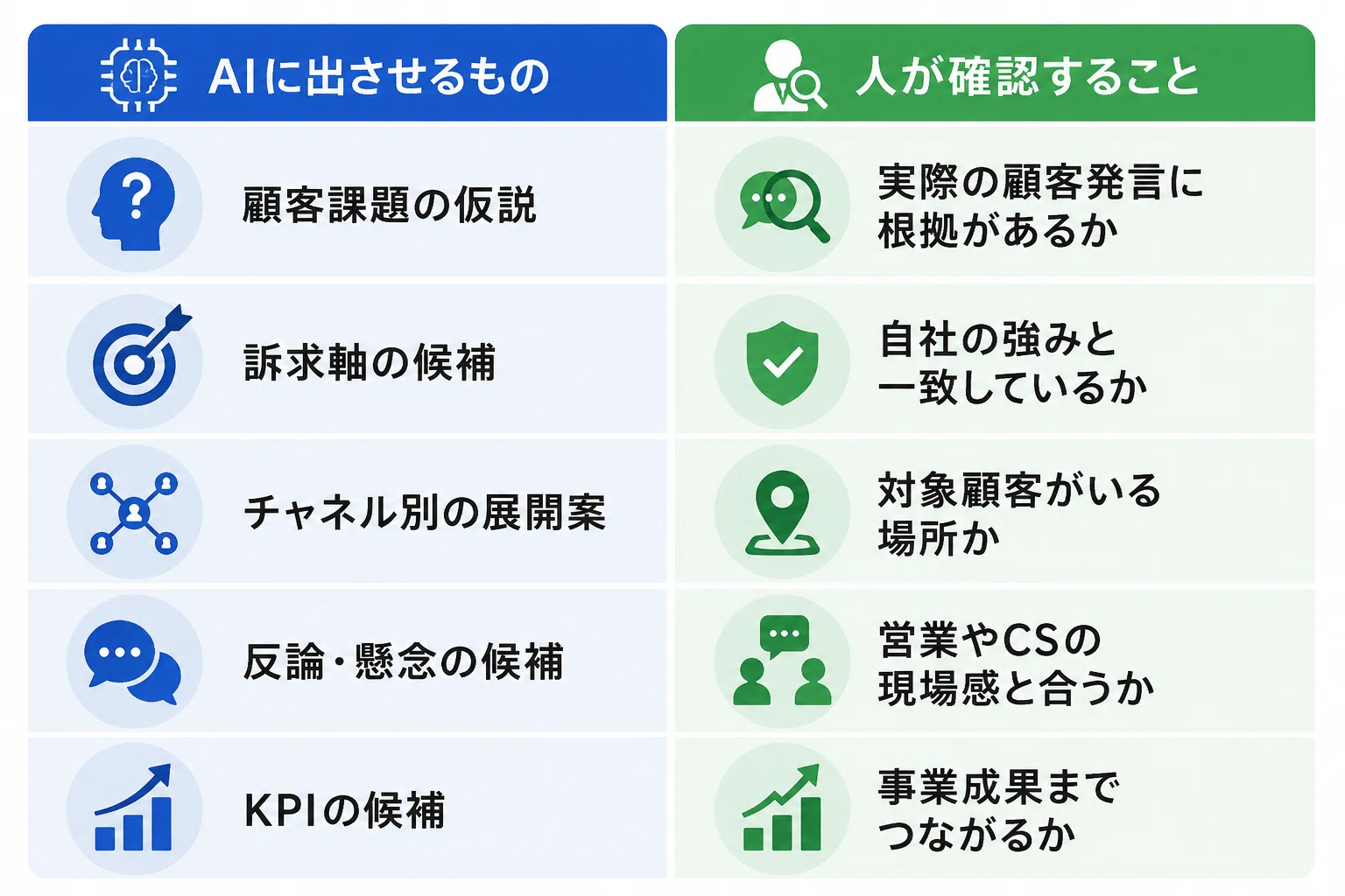 マーケティング部門のAI活用ガイド｜顧客理解・施策企画・制作・効果