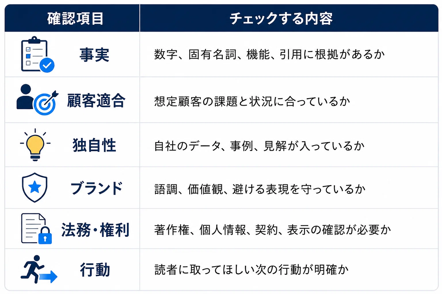 マーケティング部門のAI活用ガイド｜顧客理解・施策企画・制作・効果