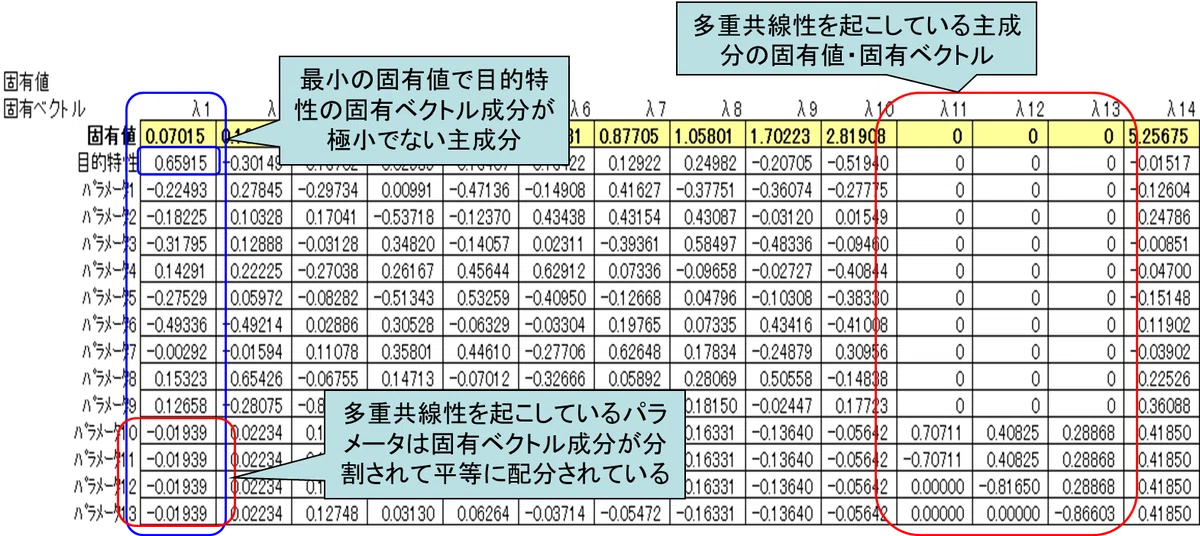 Valuation Methods Pics Inverse Principal Component Regression Analysis: An Explanation of ...