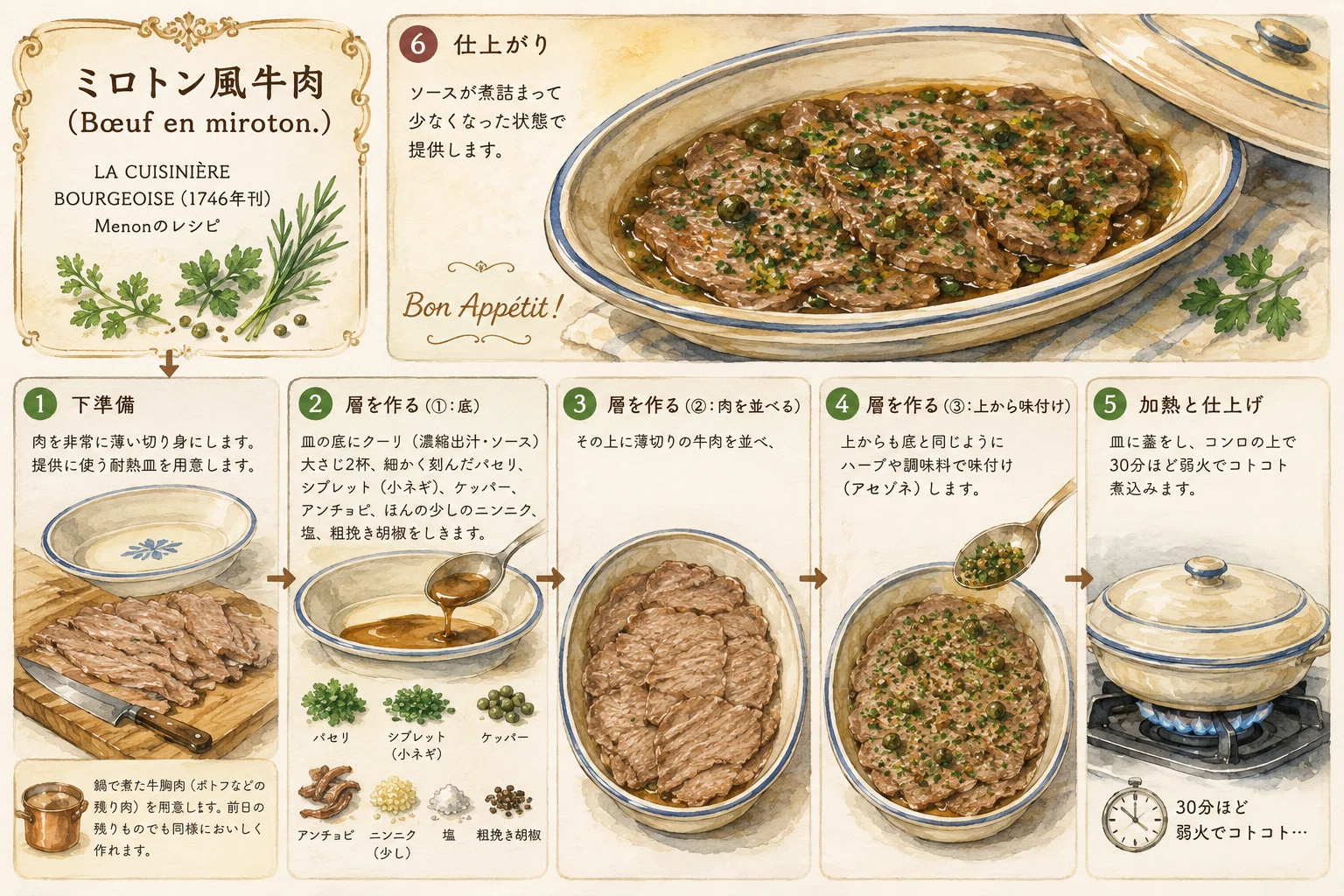 🇫🇷『宮廷料理人が明かした