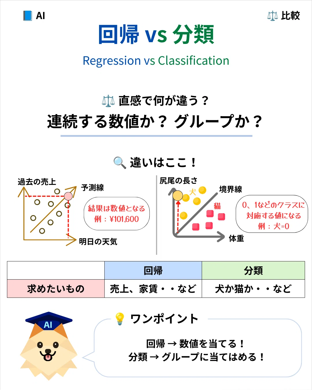 [AI Comparison Series Vol. 1] A Thorough Comparison of the Differences ...