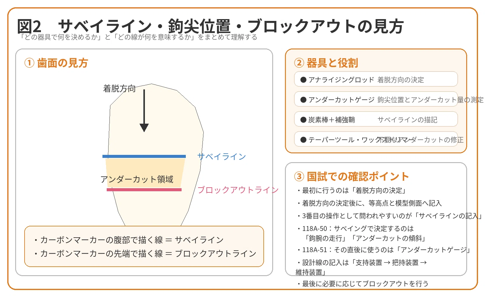 アンダー カット 歯科