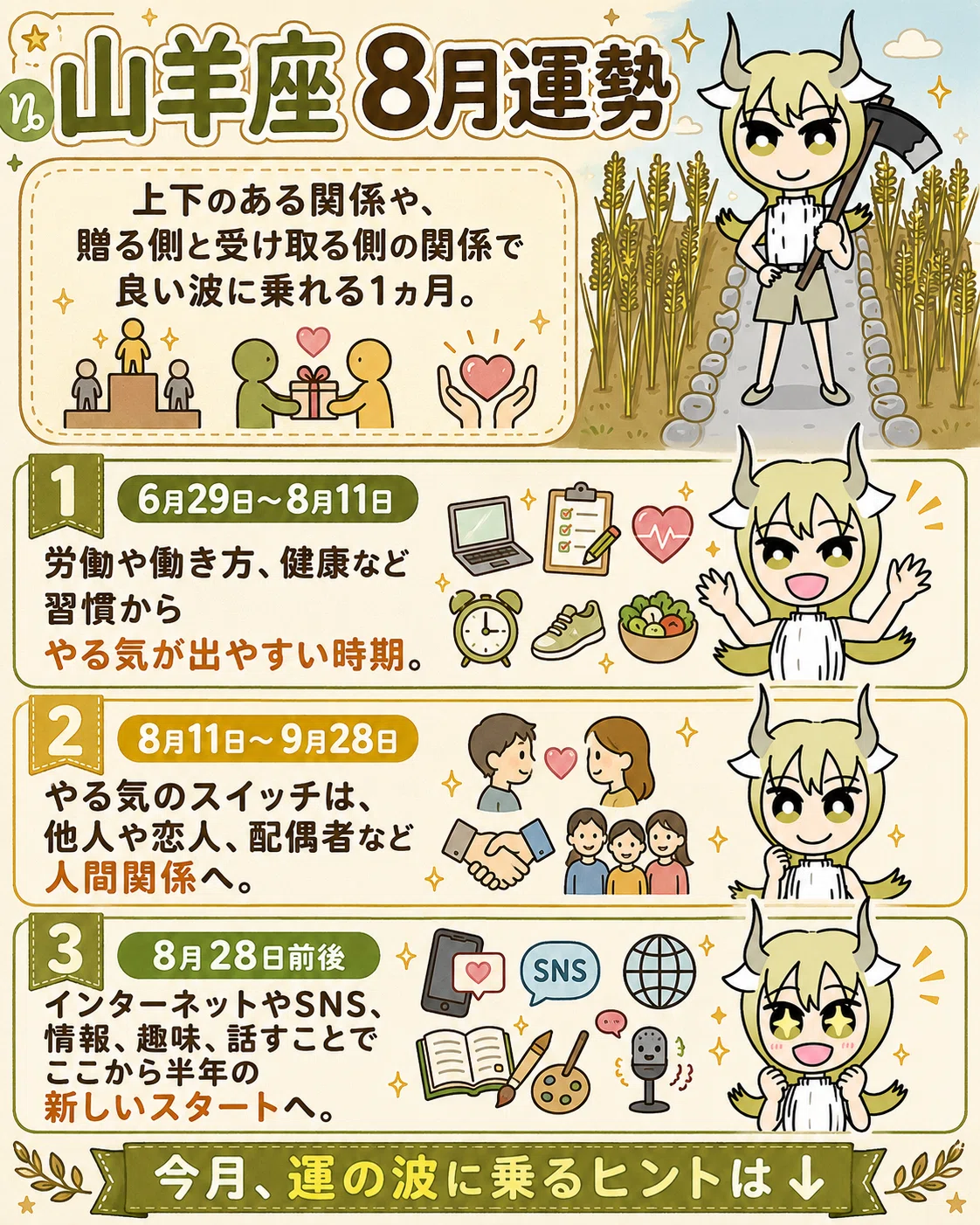 活動歴および当時の関連ビジュアル記録