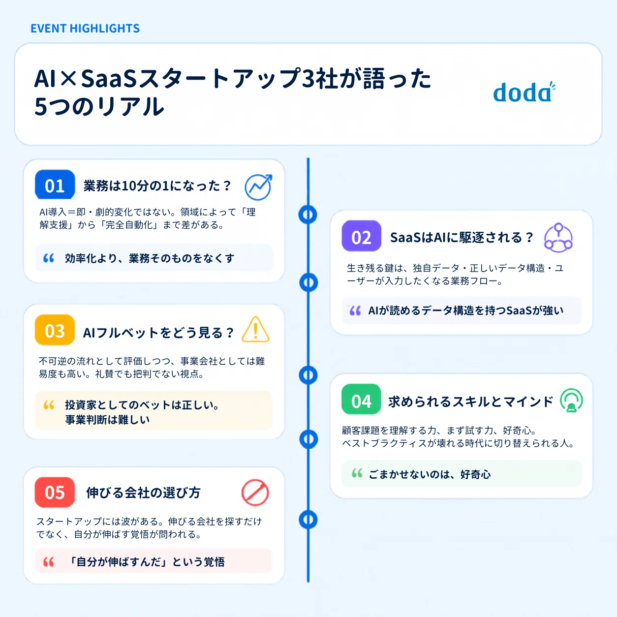 公の場での発言・インタビュー報道記録