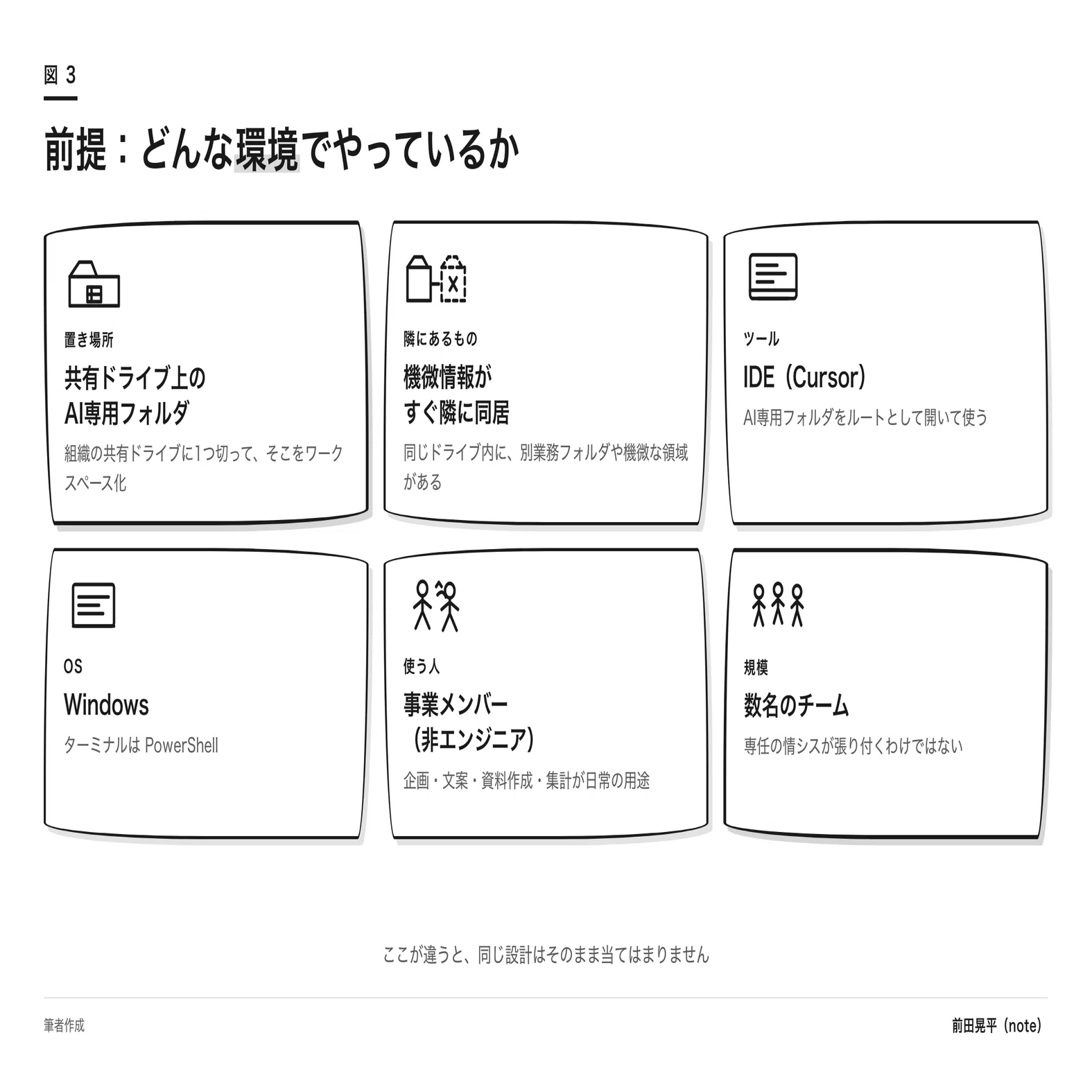 AIの「個人利用」と「組織利用」のあいだにある大きな溝を埋めたい