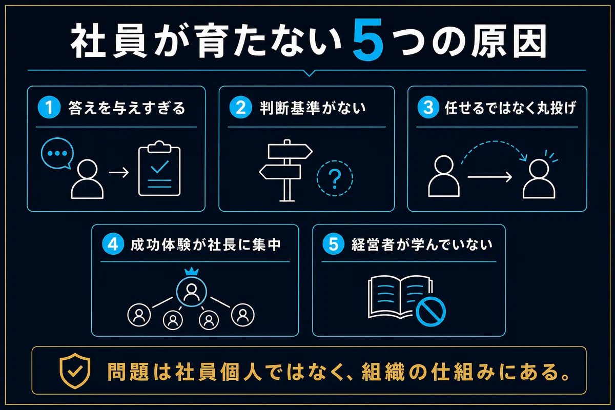 社員が育たないのはなぜ？経営者が見落としがちな5つの原因と改善策