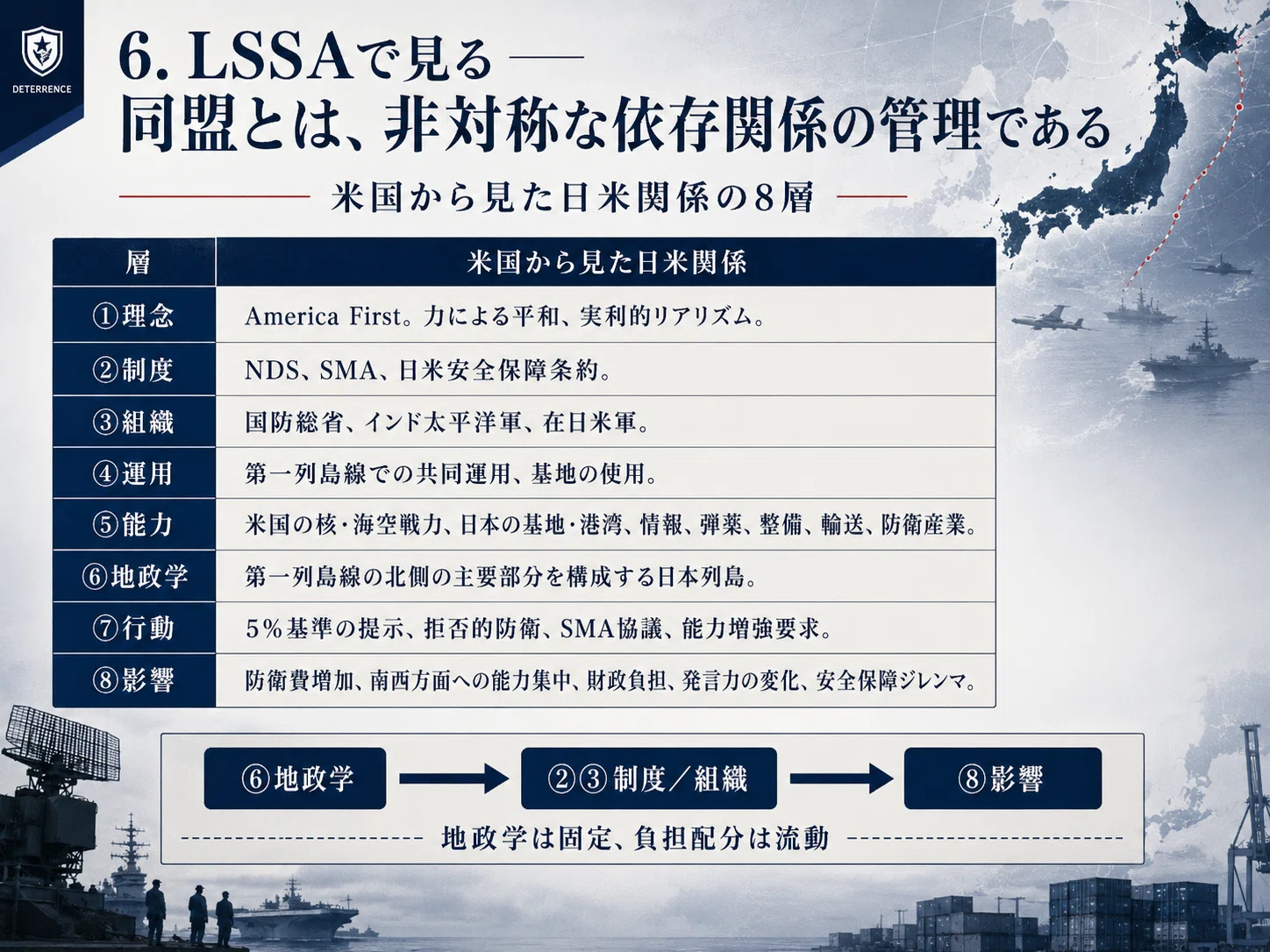 106Log 『同盟は、無料ではない』止まらない国家【第6回】米国編