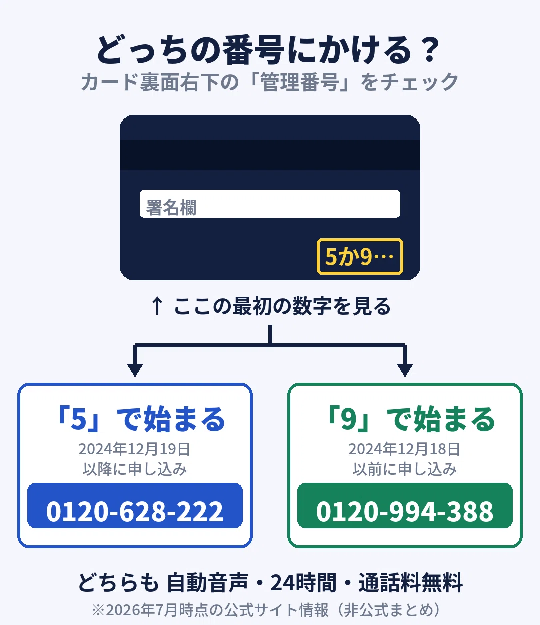 0120 ー 994 575