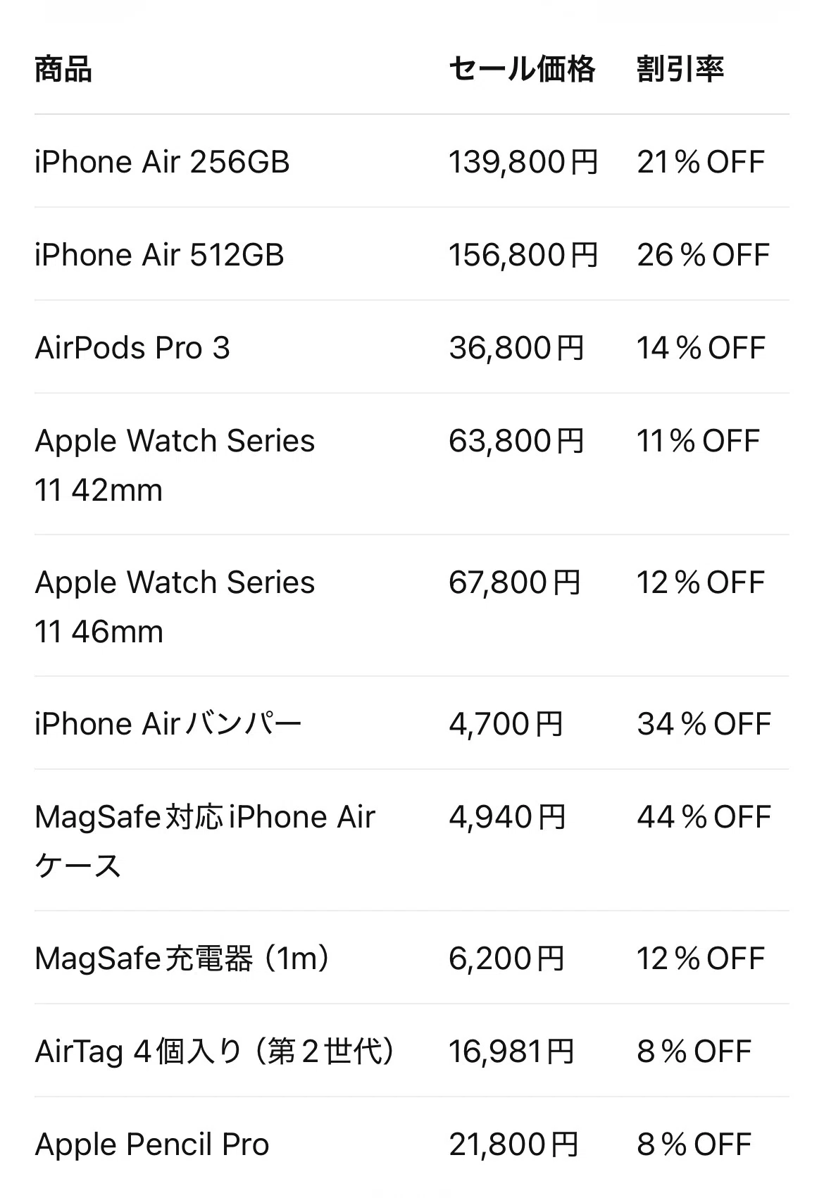 AmazonタイムセールでApple製品がお得！iPhone Air・AirPods・Apple
