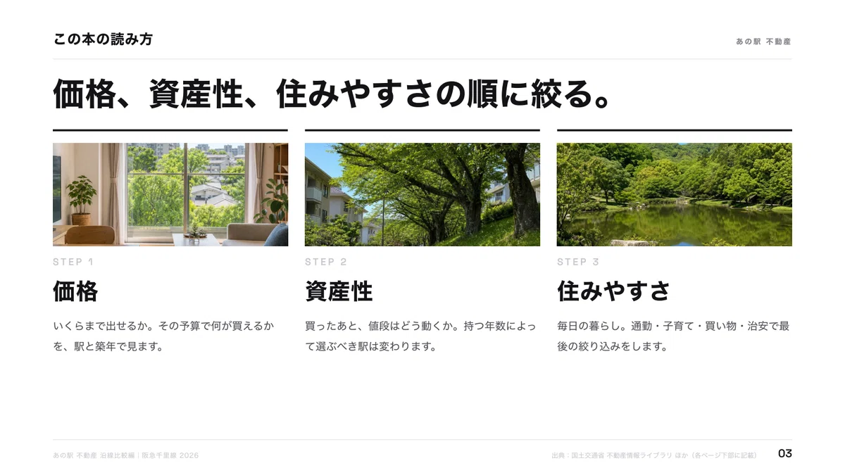 [Awaji, Senriyama, Kita-Senri, Hankyu Senri Line] Which station should ...