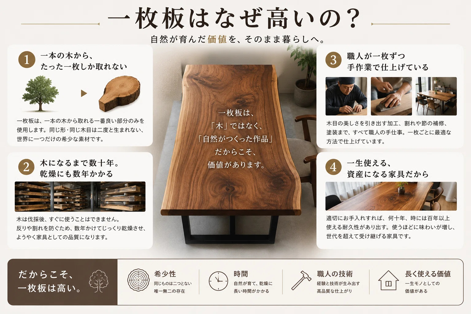 【新たに値下げ】大変貴重な1枚板の木製衝立 新たに値下げ】大変貴重な1枚板の木製衝立 一枚板衝立の値段と価格推移