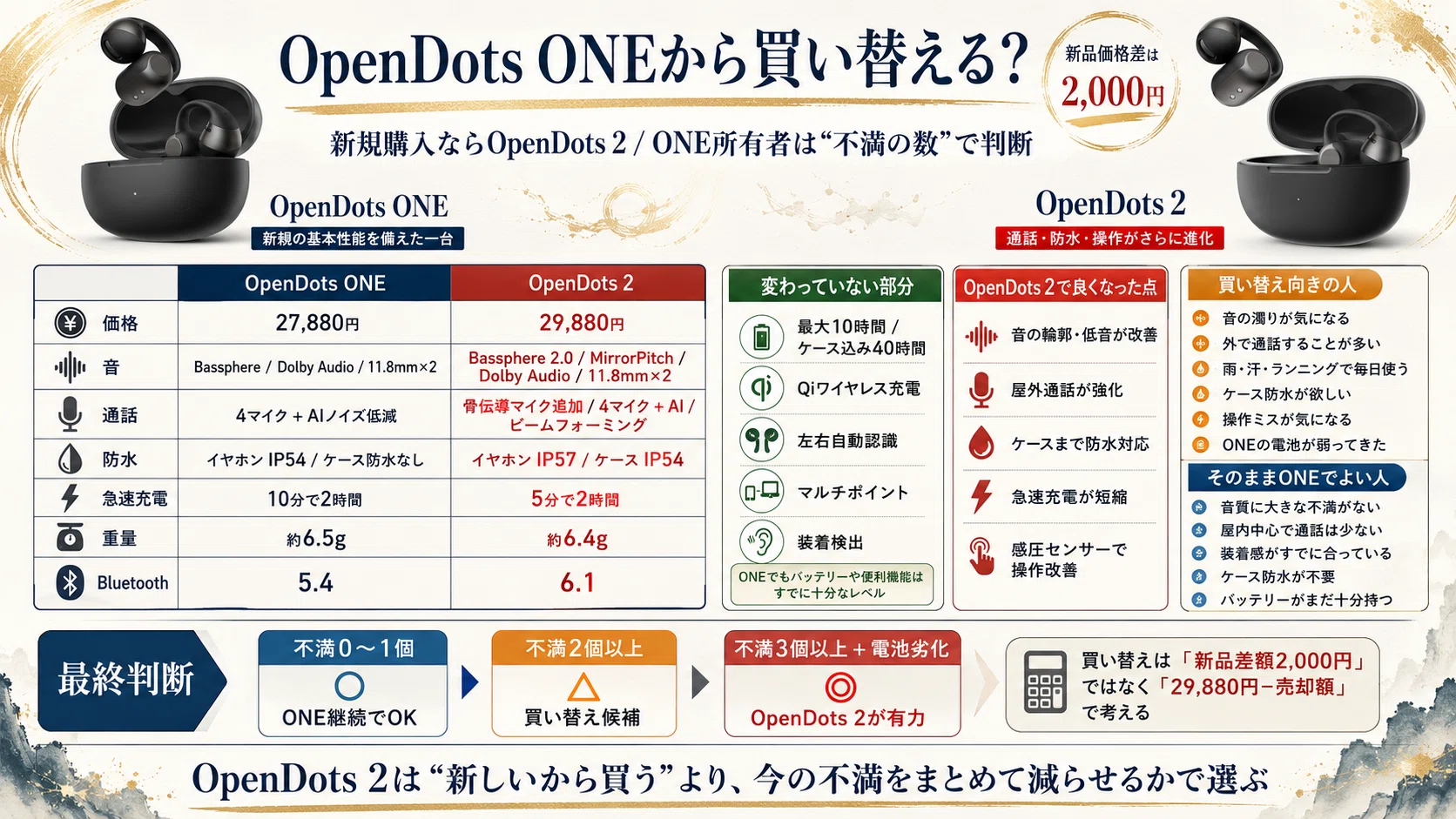 Shokz OpenDots 2はOpenDots ONEから買い替える価値がある