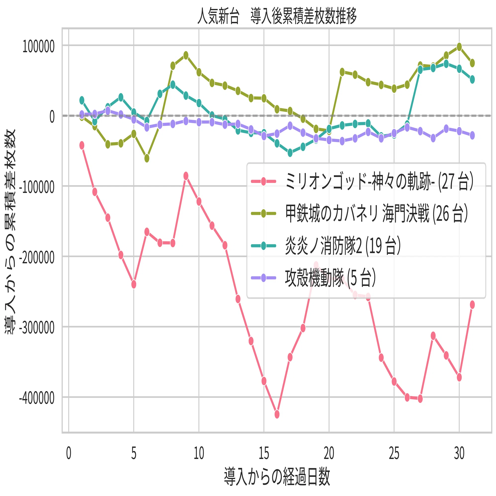 123大阪本店 7月設定狙い攻略 （機種別・新台・増台・台番号・凹みあげ