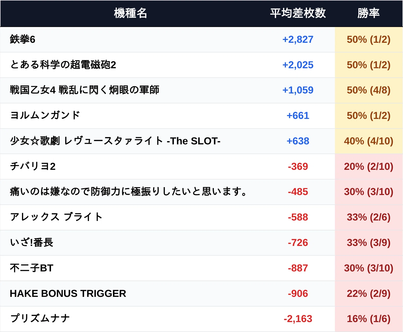 123大阪本店 7月設定狙い攻略 （機種別・新台・増台・台番号・凹みあげ