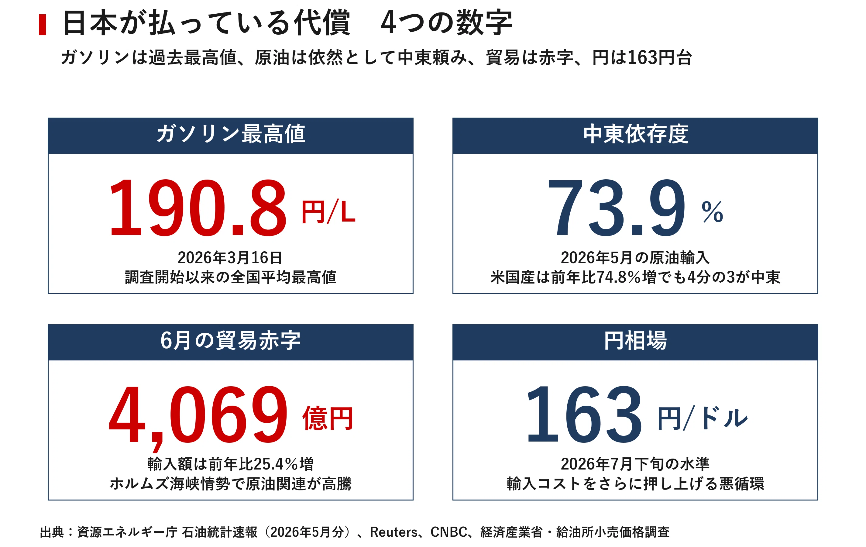 戦争が生む利益2倍 イラン衝突で米企業が潤う構図と、日本が払う代償
