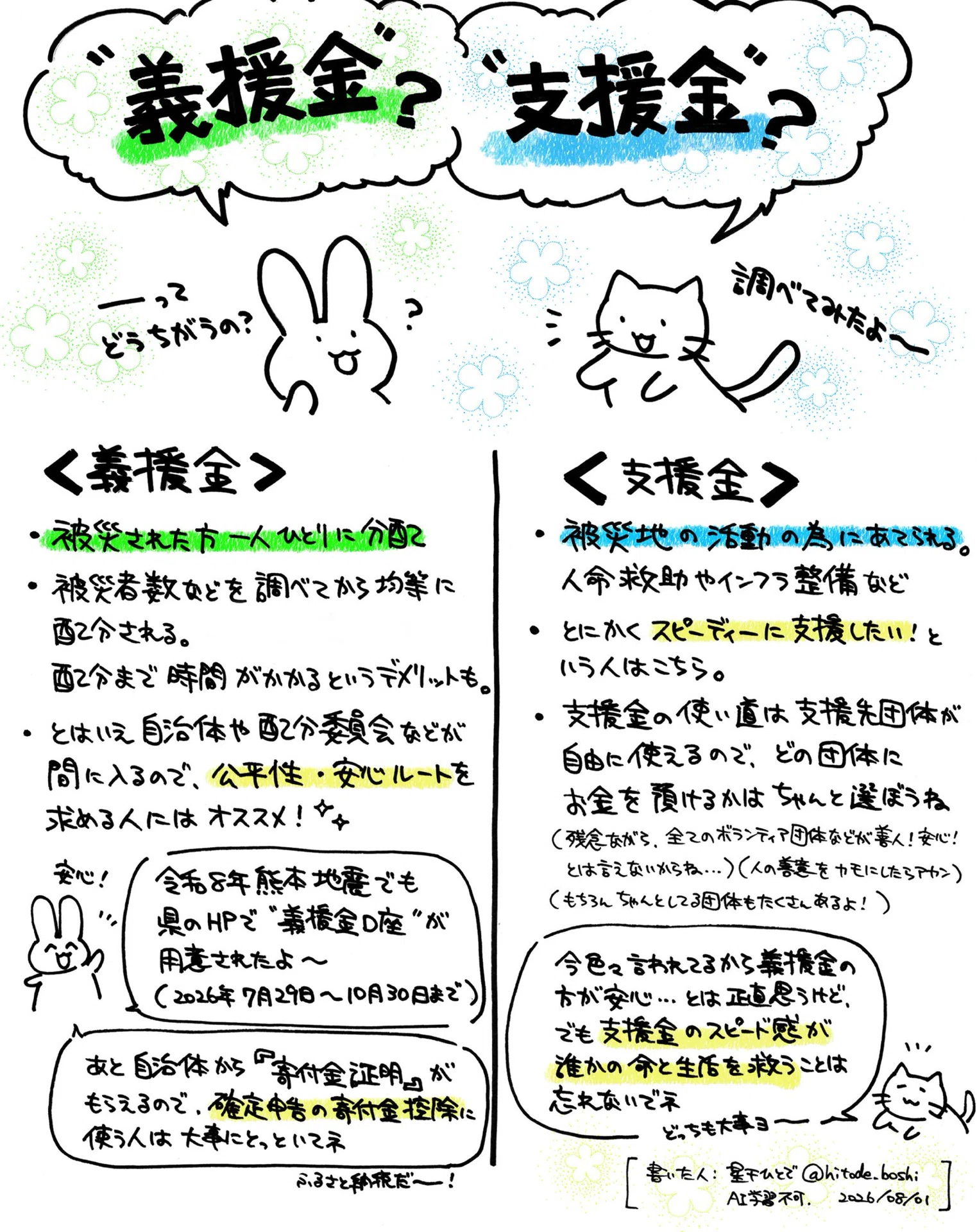 寄付金 義援金 違い
